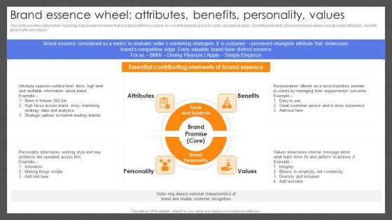 Guide For Effective Brand Brand Essence Wheel Attributes Benefits Personality Values Inspiration PDF