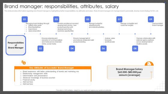 Guide For Effective Brand Brand Manager Responsibilities Attributes Salary Elements PDF