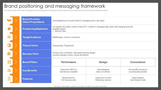 Guide For Effective Brand Brand Positioning And Messaging Framework Rules PDF