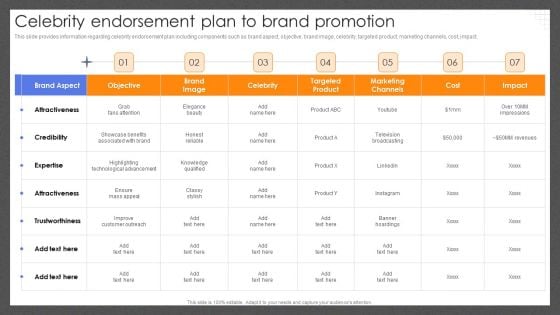 Guide For Effective Brand Celebrity Endorsement Plan To Brand Promotion Download PDF