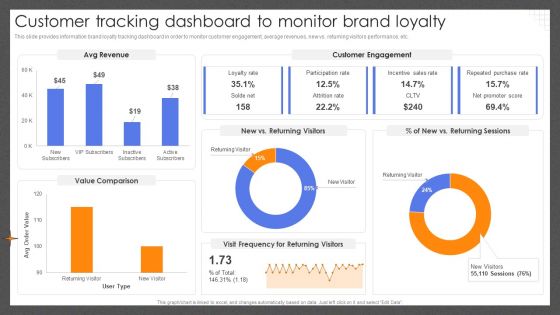 Guide For Effective Brand Customer Tracking Dashboard To Monitor Brand Loyalty Sample PDF