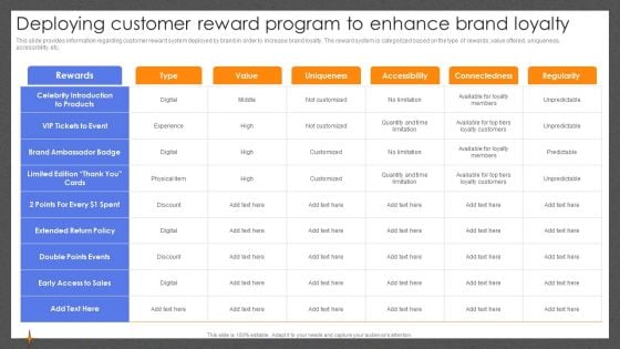 Guide For Effective Brand Deploying Customer Reward Program To Enhance Brand Loyalty Rules PDF