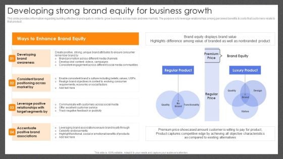 Guide For Effective Brand Developing Strong Brand Equity For Business Growth Inspiration PDF