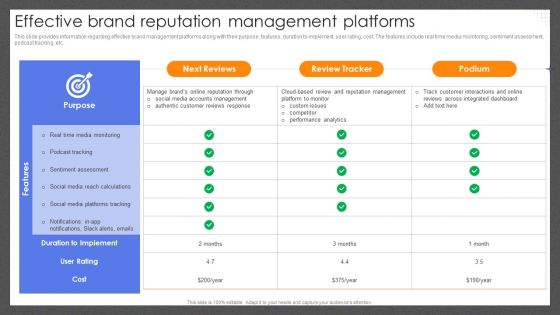 Guide For Effective Brand Effective Brand Reputation Management Platforms Guidelines PDF