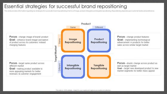 Guide For Effective Brand Essential Strategies For Successful Brand Repositioning Themes PDF