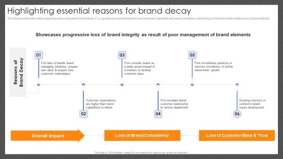 Guide For Effective Brand Highlighting Essential Reasons For Brand Decay Topics PDF Guide For Effective Brand Highlighting Essential Reasons For Brand Decay Topics PDF