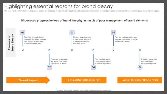 Guide For Effective Brand Highlighting Essential Reasons For Brand Decay Topics PDF