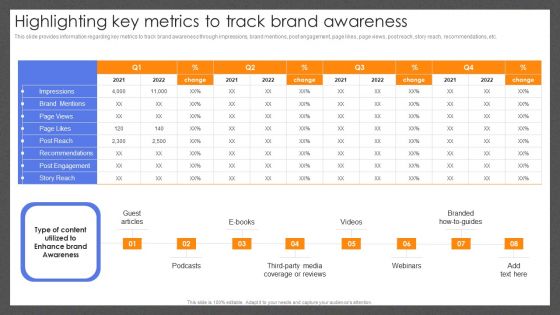 Guide For Effective Brand Highlighting Key Metrics To Track Brand Awareness Demonstration PDF