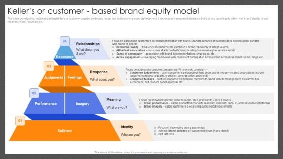 Guide For Effective Brand Kellers Or Customer Based Brand Equity Model Guidelines PDF