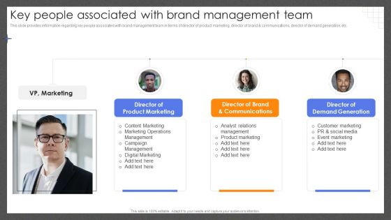 Guide For Effective Brand Key People Associated With Brand Management Team Background PDF