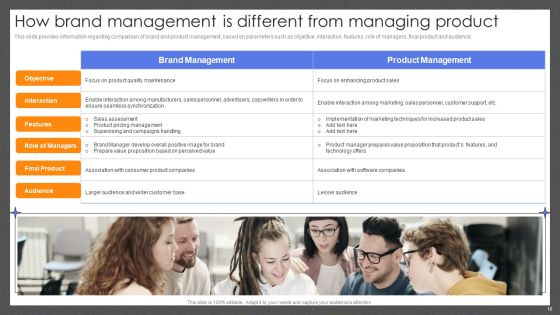 Guide For Effective Brand Management Ppt PowerPoint Presentation Complete Deck With Slides Slide10