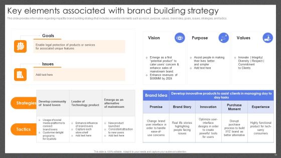 Guide For Effective Brand Management Ppt PowerPoint Presentation Complete Deck With Slides Slide11