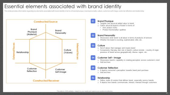 Guide For Effective Brand Management Ppt PowerPoint Presentation Complete Deck With Slides Slide17