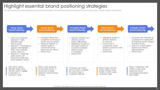 Guide For Effective Brand Management Ppt PowerPoint Presentation Complete Deck With Slides Slide18