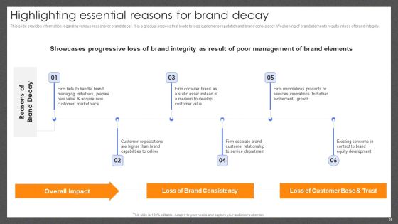 Guide For Effective Brand Management Ppt PowerPoint Presentation Complete Deck With Slides Slide25
