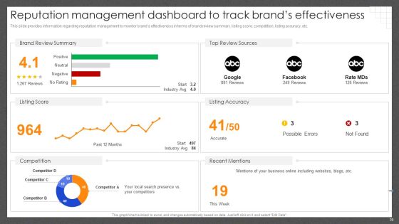 Guide For Effective Brand Management Ppt PowerPoint Presentation Complete Deck With Slides Slide39
