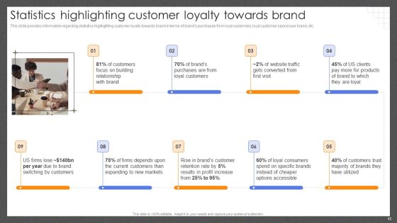 Guide For Effective Brand Management Ppt PowerPoint Presentation Complete Deck With Slides Slide42