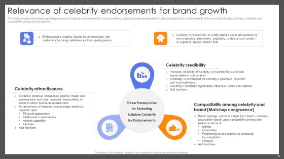 Guide For Effective Brand Management Ppt PowerPoint Presentation Complete Deck With Slides Slide54