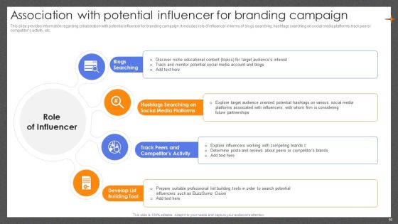 Guide For Effective Brand Management Ppt PowerPoint Presentation Complete Deck With Slides Slide56
