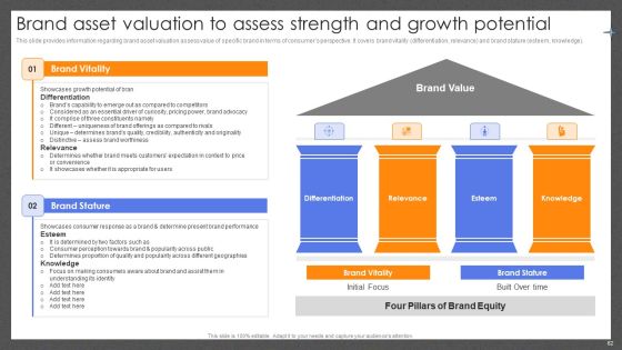 Guide For Effective Brand Management Ppt PowerPoint Presentation Complete Deck With Slides Slide62