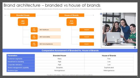 Guide For Effective Brand Management Ppt PowerPoint Presentation Complete Deck With Slides Slide09