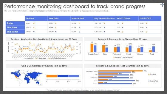 Guide For Effective Brand Performance Monitoring Dashboard To Track Brand Progress Ideas PDF