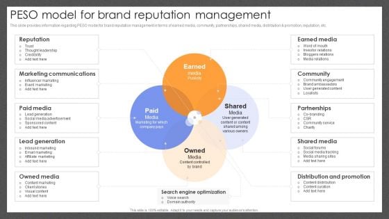 Guide For Effective Brand Peso Model For Brand Reputation Management Diagrams PDF