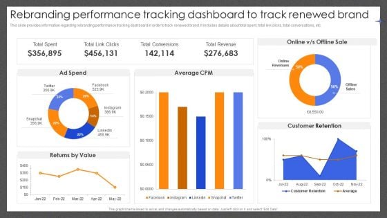 Guide For Effective Brand Rebranding Performance Tracking Dashboard To Track Microsoft PDF