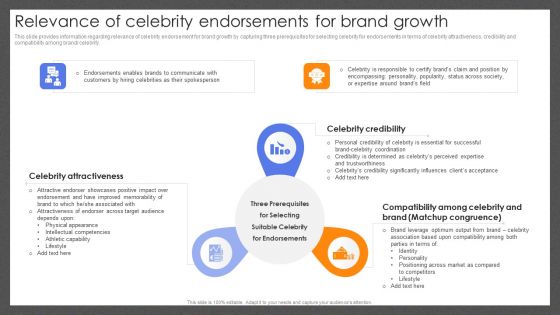 Guide For Effective Brand Relevance Of Celebrity Endorsements For Brand Growth Portrait PDF