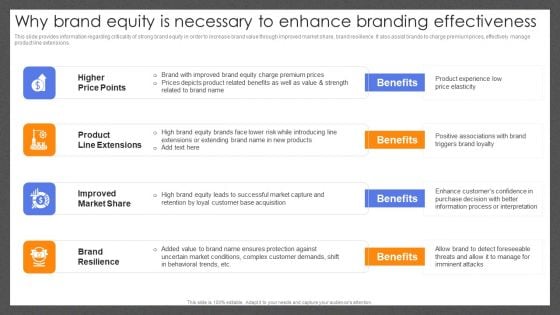 Guide For Effective Brand Why Brand Equity Is Necessary To Enhance Branding Effectiveness Diagrams PDF