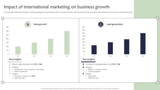 Guide For Global Marketing Impact Of International Marketing On Business Growth Brochure PDF