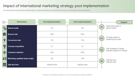 Guide For Global Marketing Impact Of International Marketing Strategy Post Template PDF