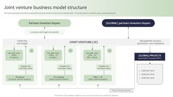 Guide For Global Marketing Joint Venture Business Model Structure Microsoft PDF