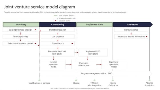 Guide For Global Marketing Joint Venture Service Model Diagram Demonstration PDF Guide For Global Marketing Joint Venture Service Model Diagram Demonstration PDF