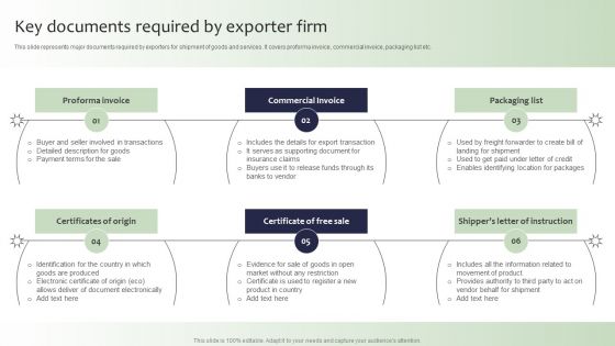 Guide For Global Marketing Key Documents Required By Exporter Firm Template PDF