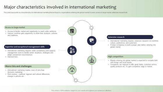 Guide For Global Marketing Major Characteristics Involved In International Marketing Diagrams PDF