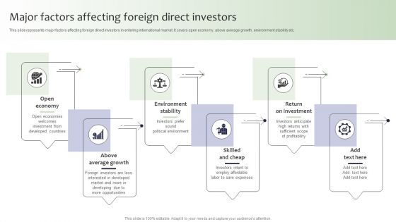 Guide For Global Marketing Major Factors Affecting Foreign Direct Investors Sample PDF