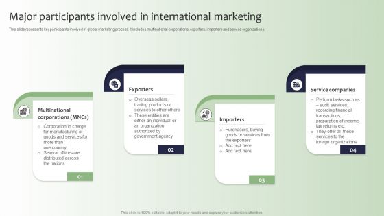 Guide For Global Marketing Major Participants Involved In International Marketing Guidelines PDF Guide For Global Marketing Major Participants Involved In International Marketing Guidelines PDF