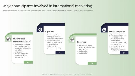 Guide For Global Marketing Major Participants Involved In International Marketing Guidelines PDF