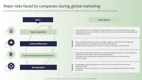 Guide For Global Marketing Major Risks Faced By Companies During Global Marketing Clipart PDF