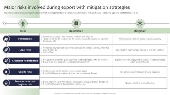 Guide For Global Marketing Major Risks Involved During Export With Mitigation Strategies Diagrams PDF