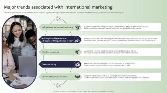 Guide For Global Marketing Major Trends Associated With International Marketing Slides PDF