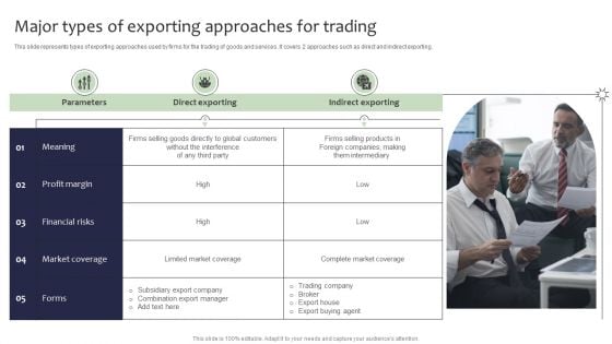 Guide For Global Marketing Major Types Of Exporting Approaches For Trading Summary PDF