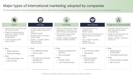 Guide For Global Marketing Major Types Of International Marketing Adopted Mockup PDF Guide For Global Marketing Major Types Of International Marketing Adopted Mockup PDF