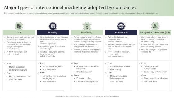 Guide For Global Marketing Major Types Of International Marketing Adopted Mockup PDF