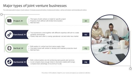 Guide For Global Marketing Major Types Of Joint Venture Businesses Pictures PDF