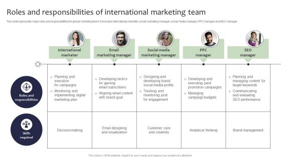 Guide For Global Marketing Roles And Responsibilities Of International Marketing Team Mockup PDF