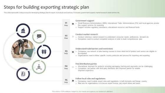 Guide For Global Marketing Steps For Building Exporting Strategic Plan Inspiration PDF