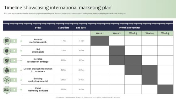 Guide For Global Marketing Timeline Showcasing International Marketing Plan Themes PDF