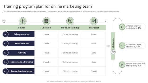 Guide For Global Marketing Training Program Plan For Online Marketing Team Mockup PDF